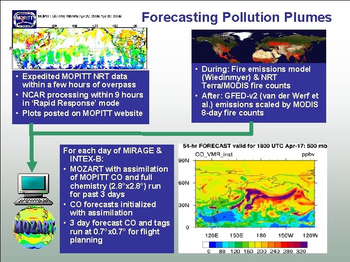 Forecasting Pollution Plumes • Expedited MOPITT NRT data within a few hours of overpass