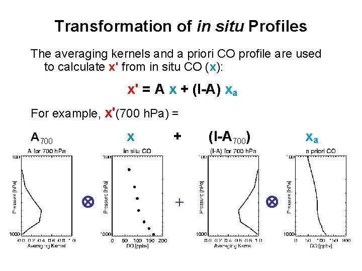 Transformation of in situ Profiles The averaging kernels and a priori CO profile are