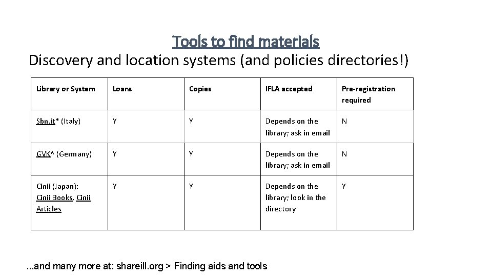 Tools to find materials Discovery and location systems (and policies directories!) Library or System
