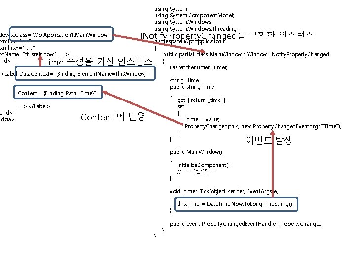 dow x: Class="Wpf. Application 1. Main. Window" xmlns=“……" xmlns: x=“……" x: Name="this. Window“ ……>