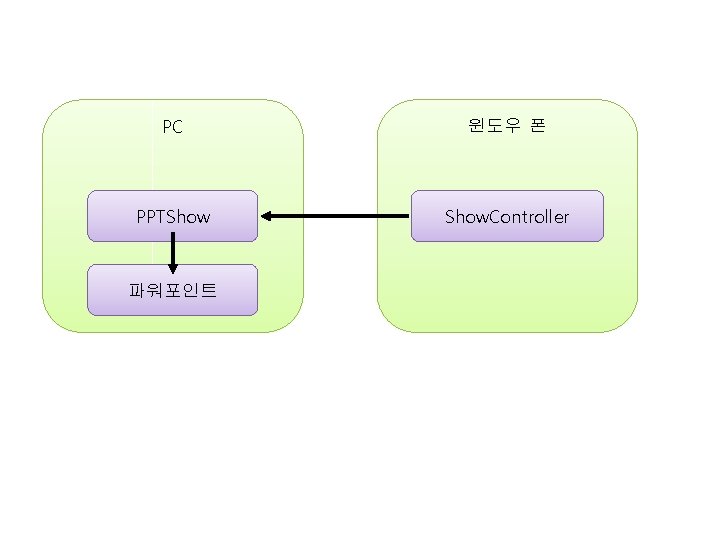 PC 윈도우 폰 PPTShow. Controller 파워포인트 