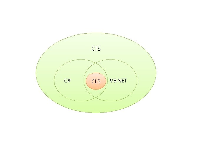 CTS C# CLS VB. NET 