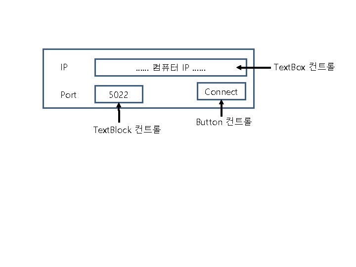 IP Port …… 컴퓨터 IP …… 5022 Text. Block 컨트롤 Connect Button 컨트롤 Text.