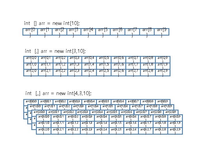 int [] arr = new int[10]; arr[0 ] arr[1 ] arr[2 arr[3 ] ]