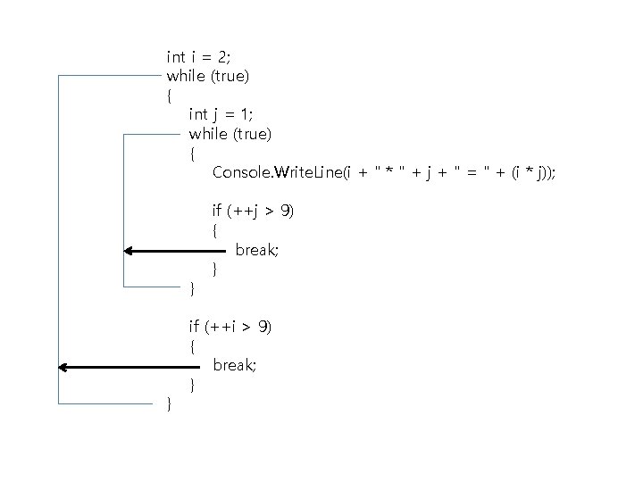 int i = 2; while (true) { int j = 1; while (true) {