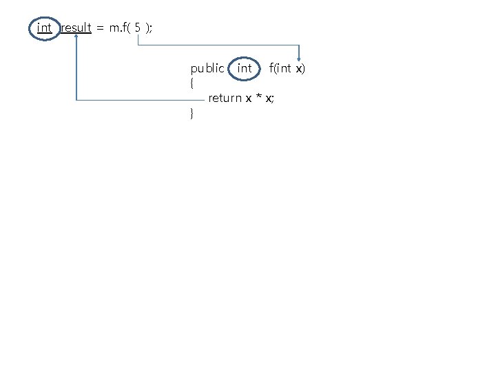 int result = m. f( 5 ); public int f(int x) { return x