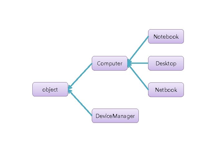 Notebook Computer object Desktop Netbook Device. Manager 