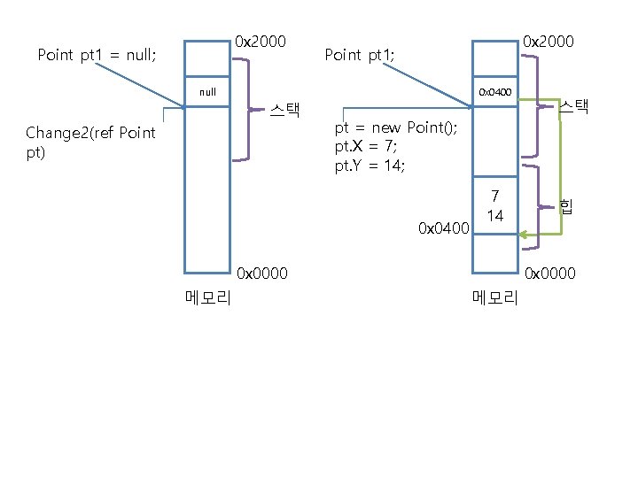 0 x 2000 Point pt 1 = null; 0 x 2000 Point pt 1;