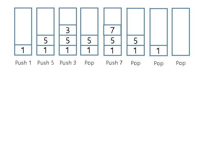 1 5 1 3 5 1 Push 5 Push 3 Pop 7 5 1