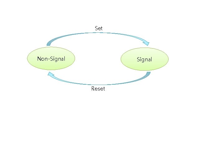 Set Non-Signal Reset 