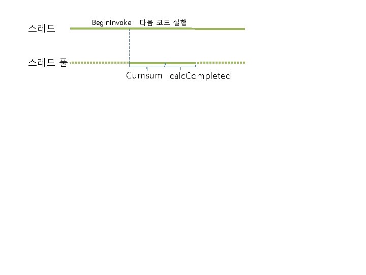 스레드 Begin. Invoke 다음 코드 실행 스레드 풀 Cumsum calc. Completed 