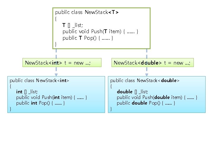 public class New. Stack<T> { T [] _list; public void Push(T item) { ……