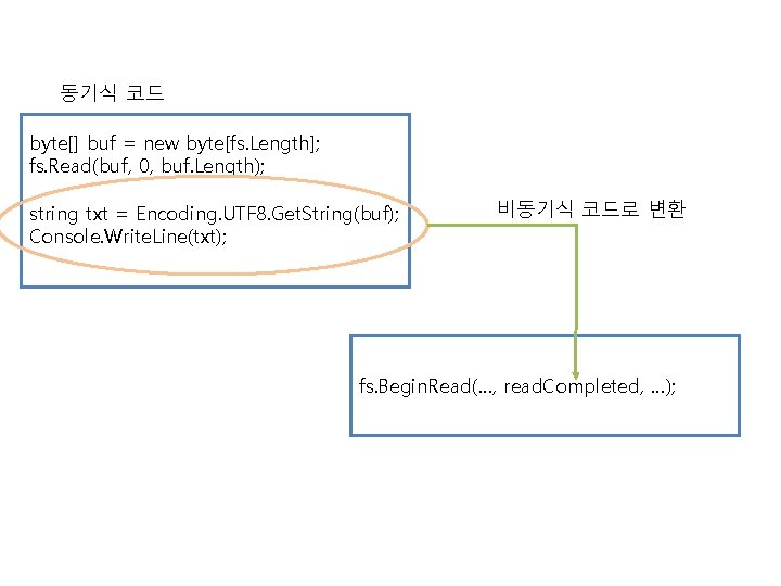 동기식 코드 byte[] buf = new byte[fs. Length]; fs. Read(buf, 0, buf. Length); string