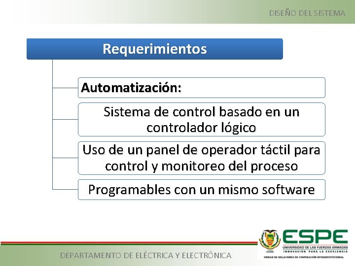 DISEÑO DEL SISTEMA Requerimientos Automatización: Sistema de control basado en un controlador lógico Uso