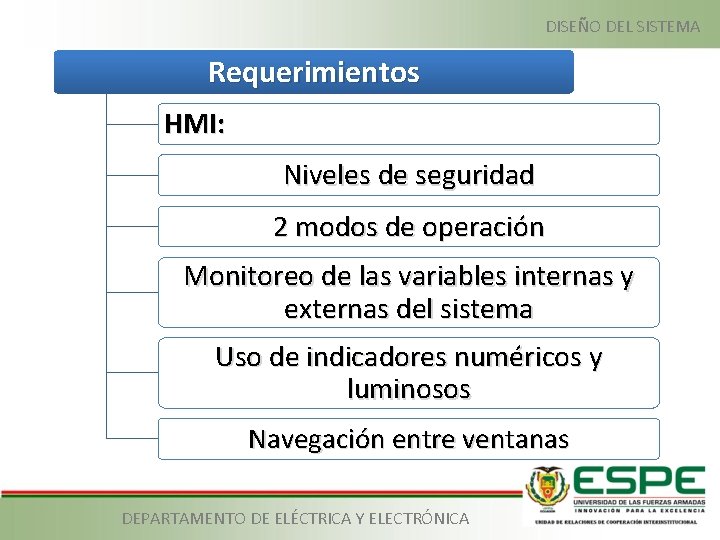 DISEÑO DEL SISTEMA Requerimientos HMI: Niveles de seguridad 2 modos de operación Monitoreo de