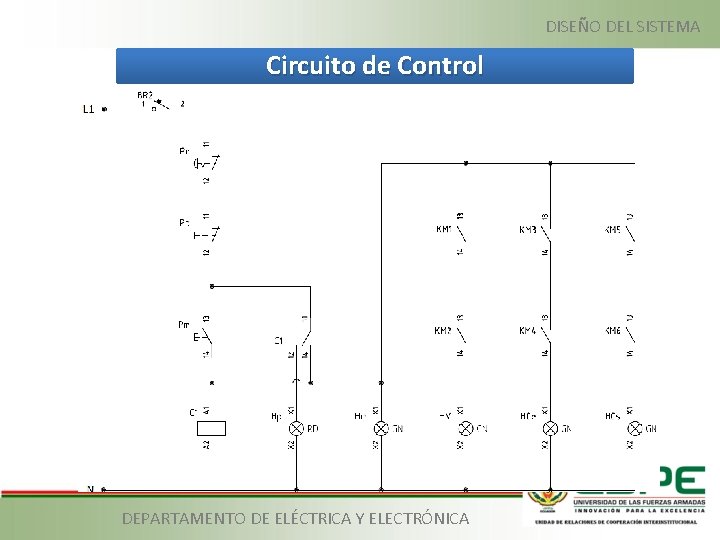 DISEÑO DEL SISTEMA Circuito de Control DEPARTAMENTO DE ELÉCTRICA Y ELECTRÓNICA 