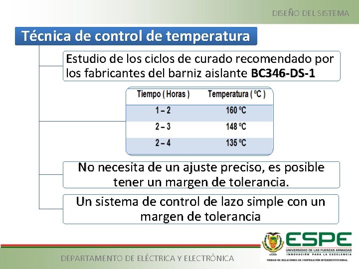 DISEÑO DEL SISTEMA Técnica de control de temperatura Estudio de los ciclos de curado