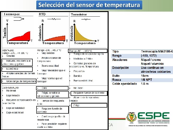 Selección del sensor de temperatura DEPARTAMENTO DE ELÉCTRICA Y ELECTRÓNICA 