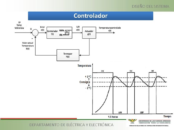 DISEÑO DEL SISTEMA Controlador DEPARTAMENTO DE ELÉCTRICA Y ELECTRÓNICA 