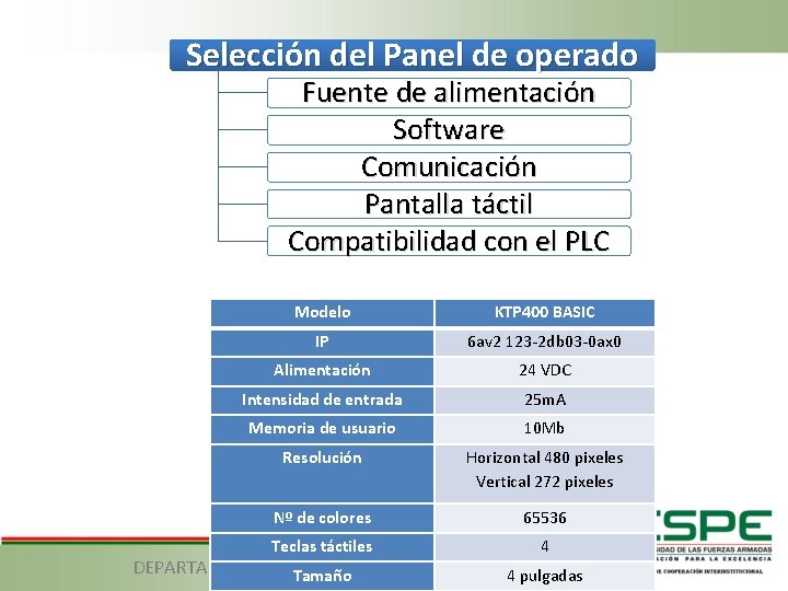 Selección del Panel de operado Fuente de alimentación Software Comunicación Pantalla táctil Compatibilidad con