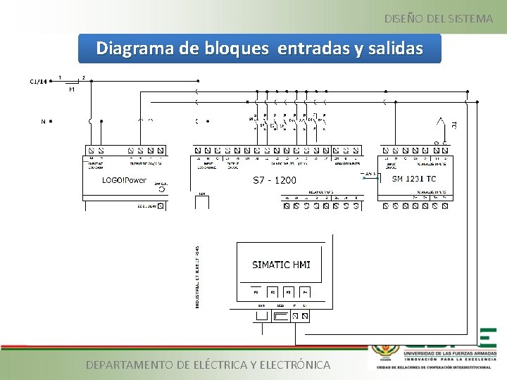 DISEÑO DEL SISTEMA Diagrama de bloques entradas y salidas DEPARTAMENTO DE ELÉCTRICA Y ELECTRÓNICA