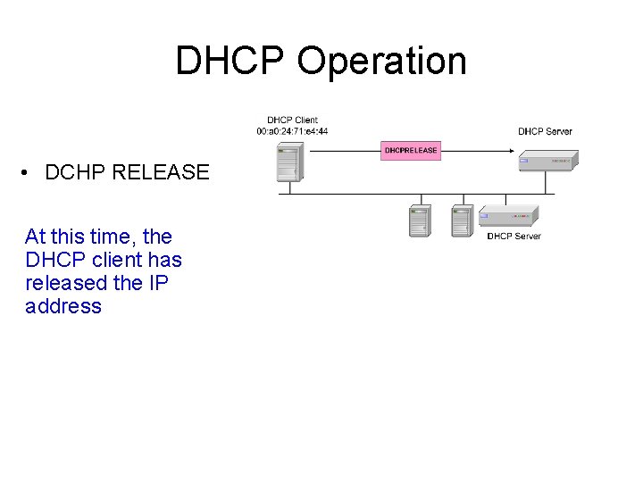 DHCP Operation • DCHP RELEASE At this time, the DHCP client has released the