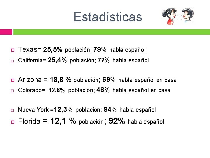 Estadísticas Texas= 25, 5% población; 79% habla español California= 25, 4% población; 72% habla