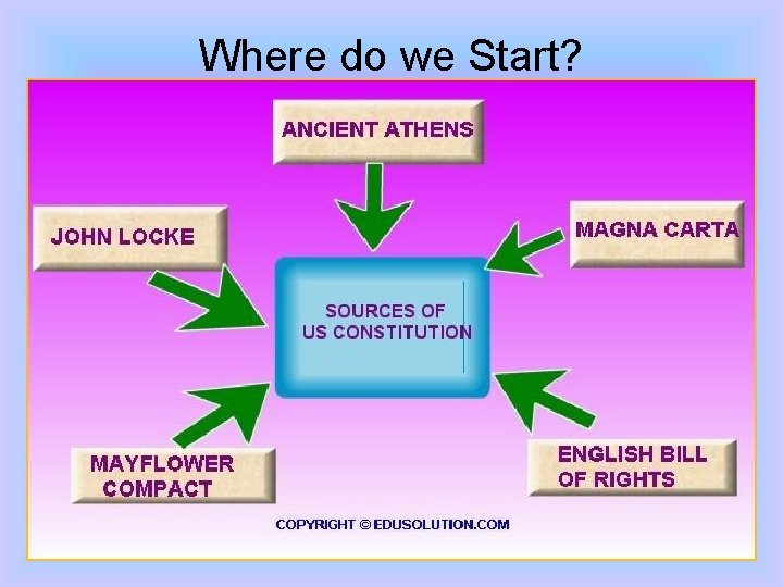 Where do we Start? Where do we Start?