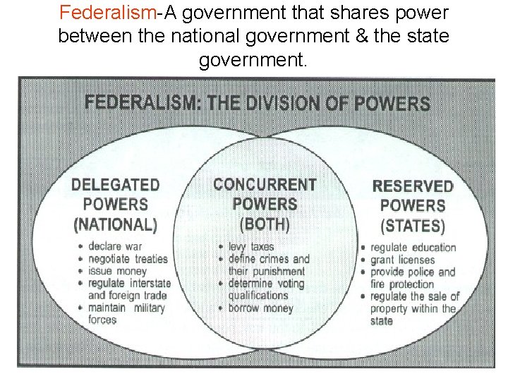 Federalism-A government that shares power between the national government & the state government. Federalism-A government that shares power between the national government & the state government.