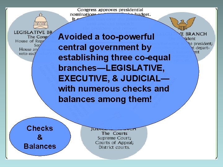 Avoided a too-powerful central government by establishing three co-equal branches—LEGISLATIVE, EXECUTIVE, & JUDICIAL— with Avoided a too-powerful central government by establishing three co-equal branches—LEGISLATIVE, EXECUTIVE, & JUDICIAL— with