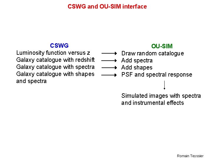 CSWG and OU-SIM interface CSWG Luminosity function versus z Galaxy catalogue with redshift Galaxy