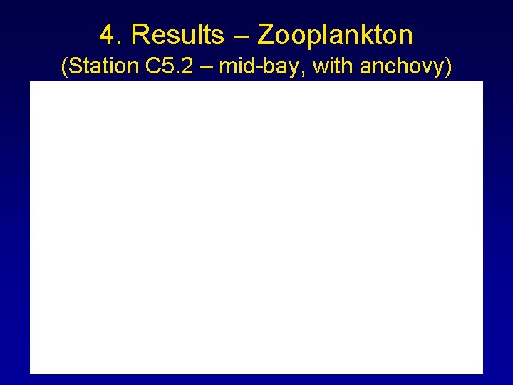 4. Results – Zooplankton (Station C 5. 2 – mid-bay, with anchovy) 4. Results – Zooplankton (Station C 5. 2 – mid-bay, with anchovy)