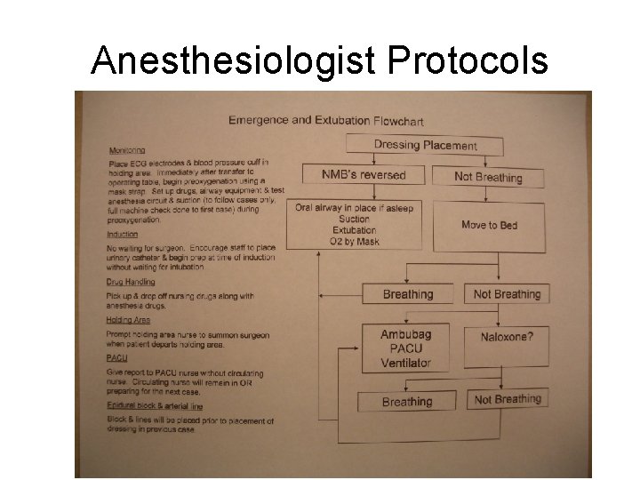 Anesthesiologist Protocols 