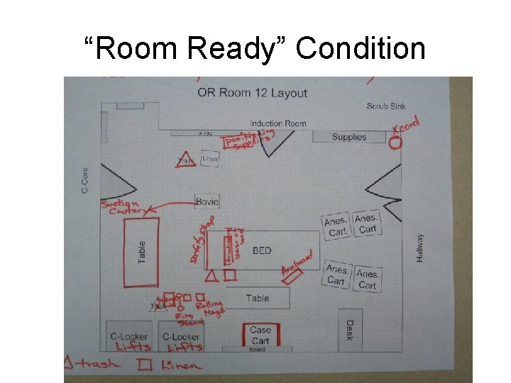 “Room Ready” Condition 
