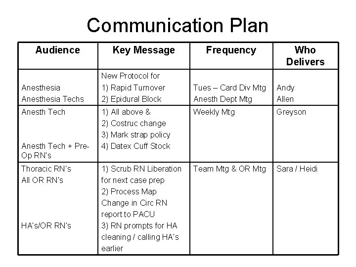 Communication Plan Audience Anesthesia Techs Anesth Tech + Pre. Op RN’s Thoracic RN’s All