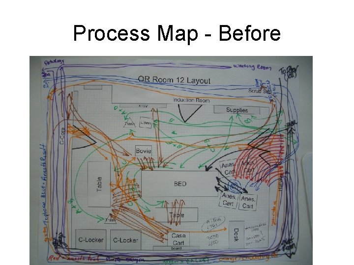 Process Map - Before 