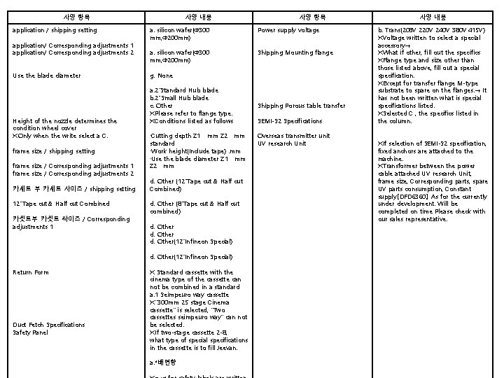 사양 항목 application / shipping setting application/ Corresponding adjustments 1 application/ Corresponding adjustments 2