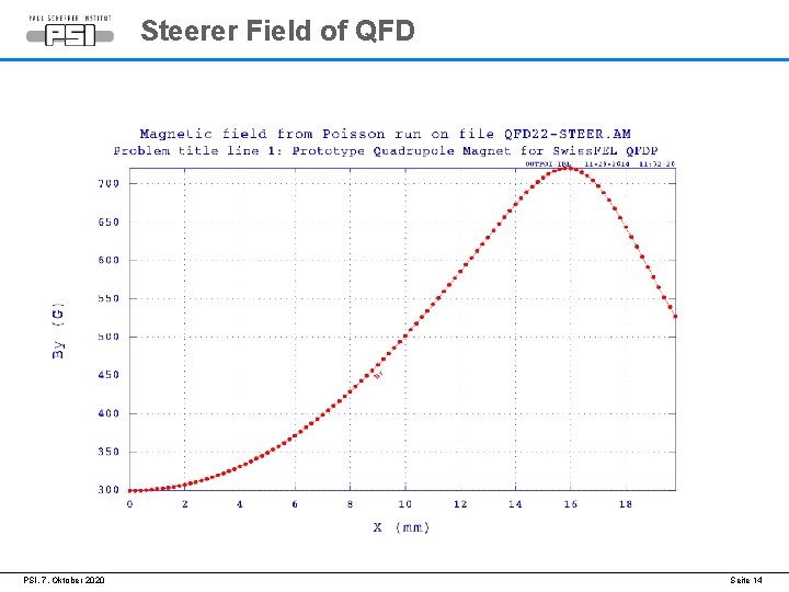 Steerer Field of QFD PSI, 7. Oktober 2020 Seite 14 