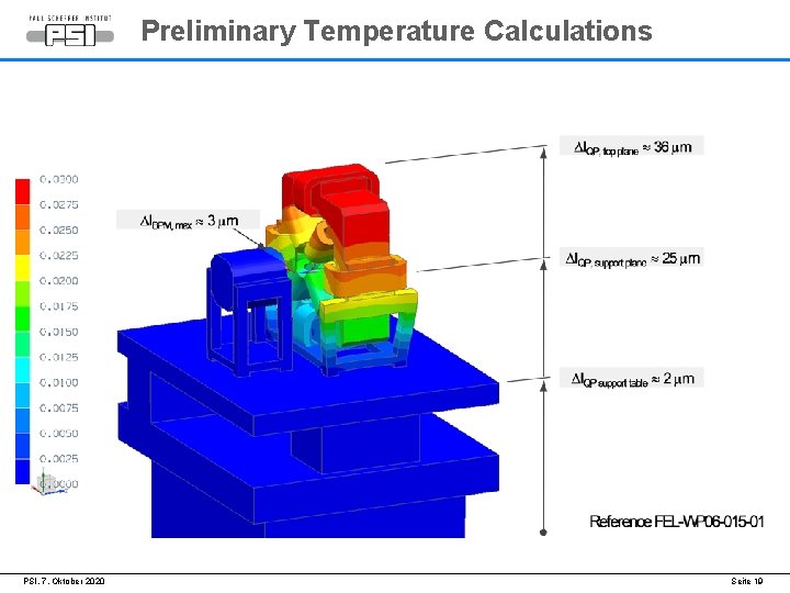 Preliminary Temperature Calculations PSI, 7. Oktober 2020 Seite 19 