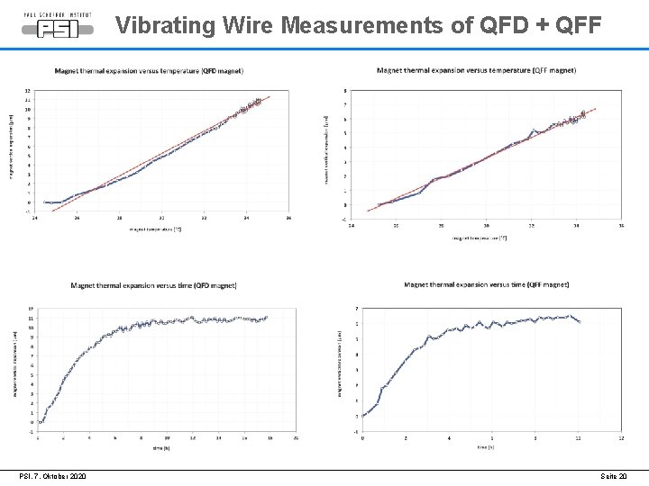 Vibrating Wire Measurements of QFD + QFF PSI, 7. Oktober 2020 Seite 20 