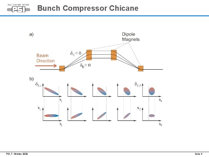 Bunch Compressor Chicane PSI, 7. Oktober 2020 Seite 4 