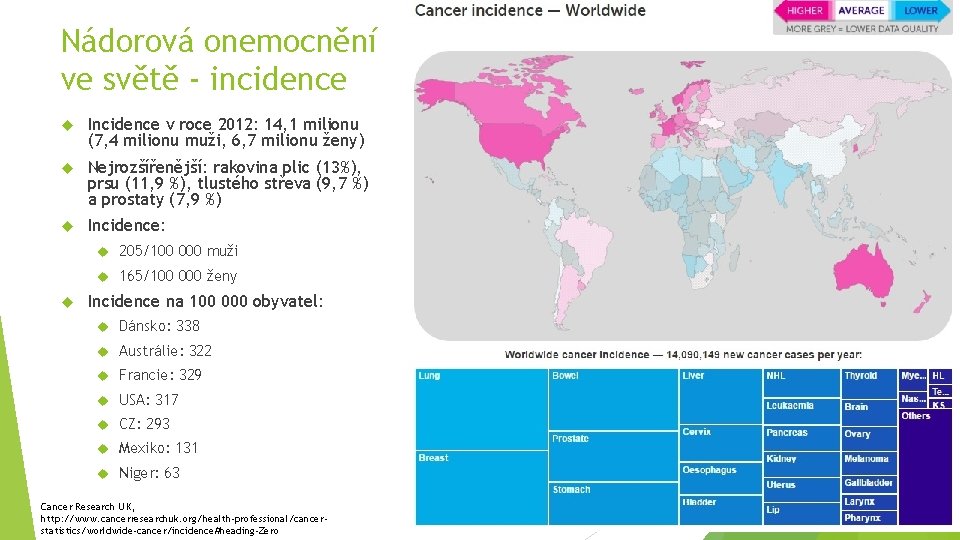 Nádorová onemocnění ve světě - incidence Incidence v roce 2012: 14, 1 milionu (7,