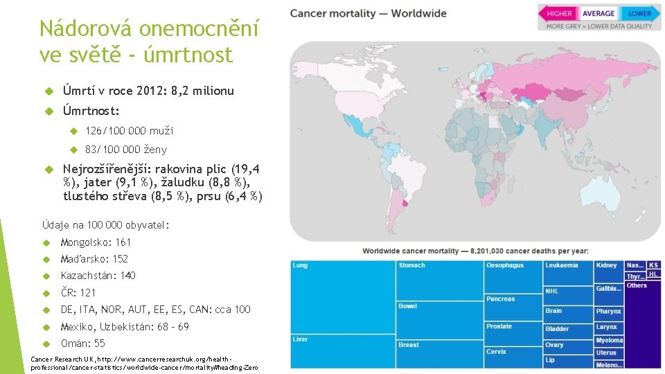 Nádorová onemocnění ve světě - úmrtnost Úmrtí v roce 2012: 8, 2 milionu Úmrtnost: