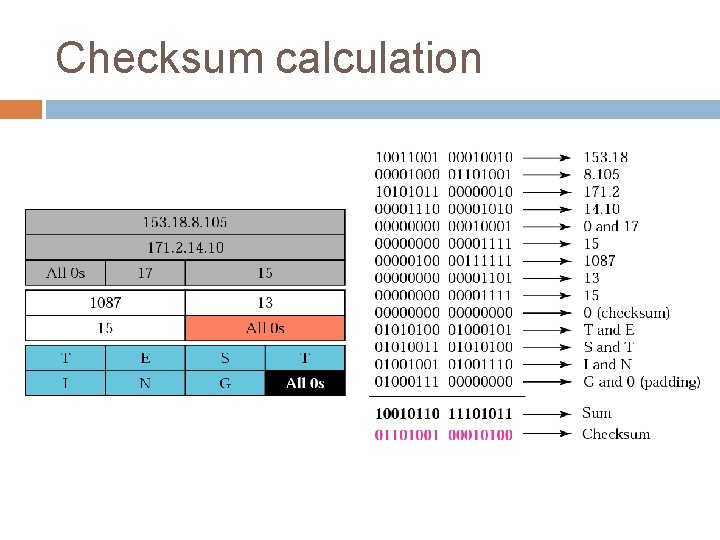 Checksum calculation 