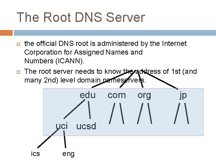 The Root DNS Server the official DNS root is administered by the Internet Corporation