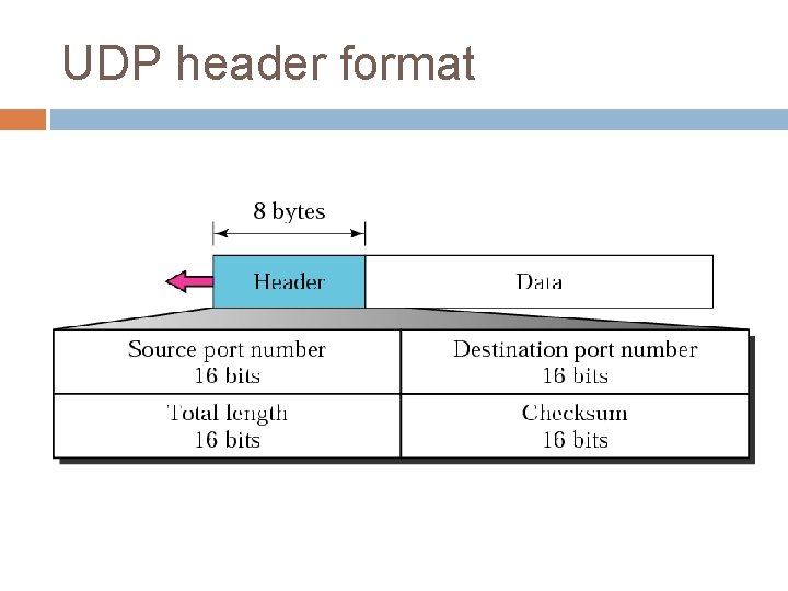 UDP header format 