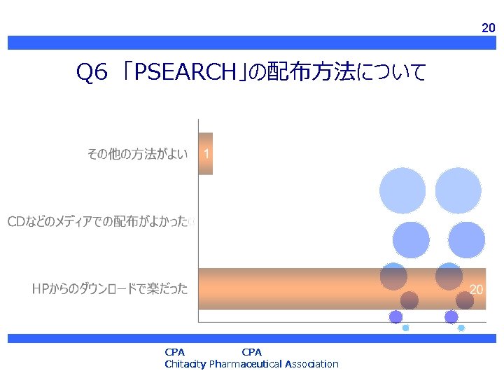 20 Q 6　「PSEARCH」の配布方法について CPA Chitacity Pharmaceutical Association 
