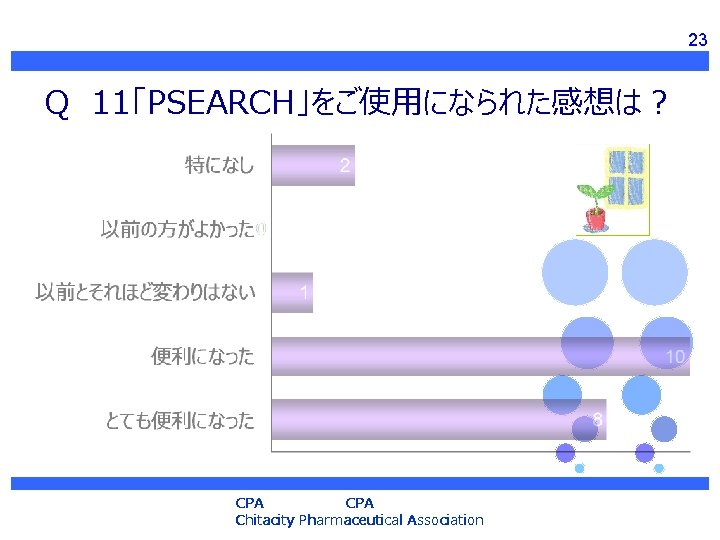 23 Q　11「PSEARCH」をご使用になられた感想は？ CPA Chitacity Pharmaceutical Association 