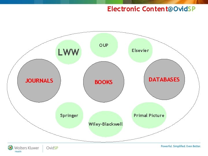 Electronic Content@Ovid. SP LWW JOURNALS OUP BOOKS Springer Elsevier DATABASES Primal Picture Wiley-Blackwell Electronic Content@Ovid. SP LWW JOURNALS OUP BOOKS Springer Elsevier DATABASES Primal Picture Wiley-Blackwell