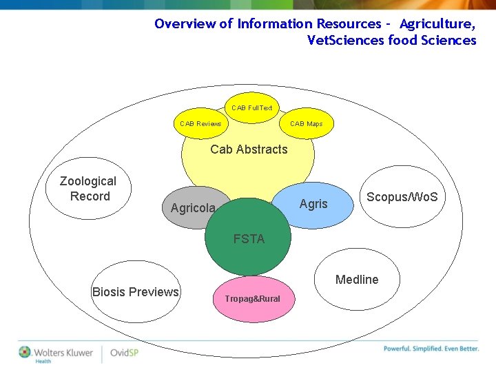 Overview of Information Resources – Agriculture, Vet. Sciences food Sciences CAB Full. Text CAB Overview of Information Resources – Agriculture, Vet. Sciences food Sciences CAB Full. Text CAB